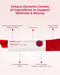 FOODOLOGYxHELLO KITTY Coleology Cutting Jelly 12PCs